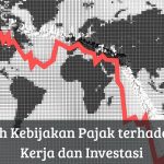 Perubahan Kebijakan Pajak Dampak Implikasi Untuk Dunia Usaha