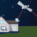 Cara Kerja Internet Satelit: Menghubungkan Dunia Tanpa Batas